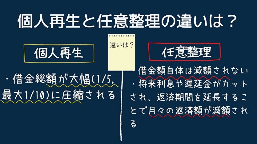 個人再生と任意整理の違いは？
